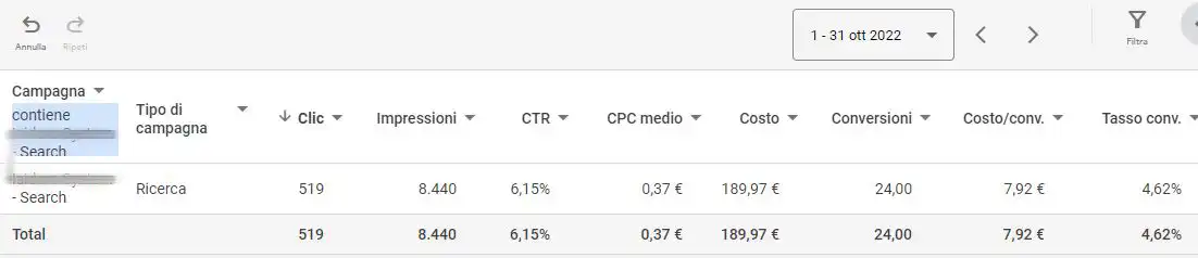report con risultati positivi da campagne google ads